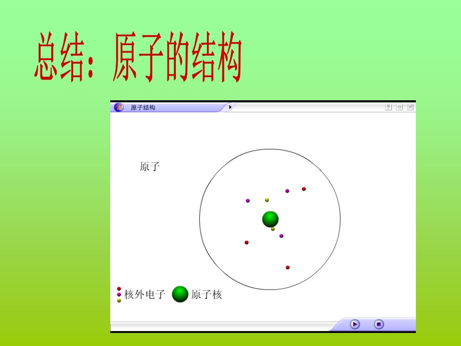 初中化学《原子的结构》教学ppt_第4页