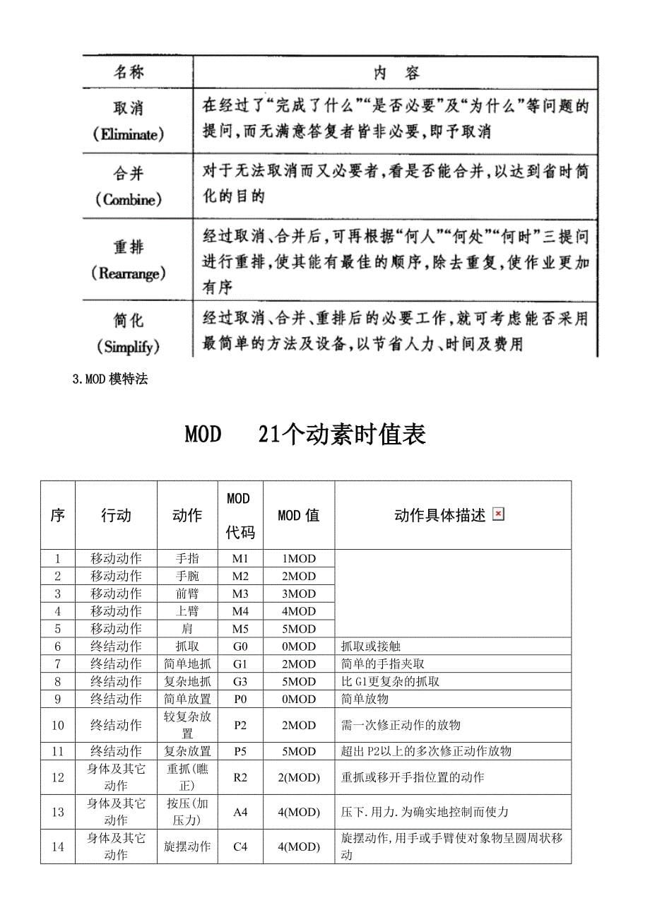 工业工程介绍.doc_第5页