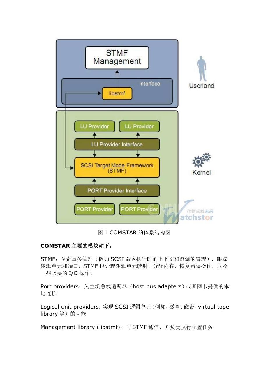 创建iS关CSI存储应用 COMSTAR与iSCSI挑大梁_第2页