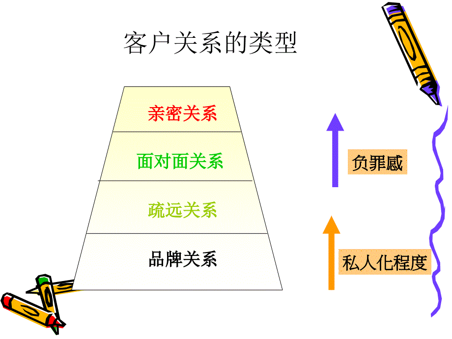 变化着的商业环境_第4页