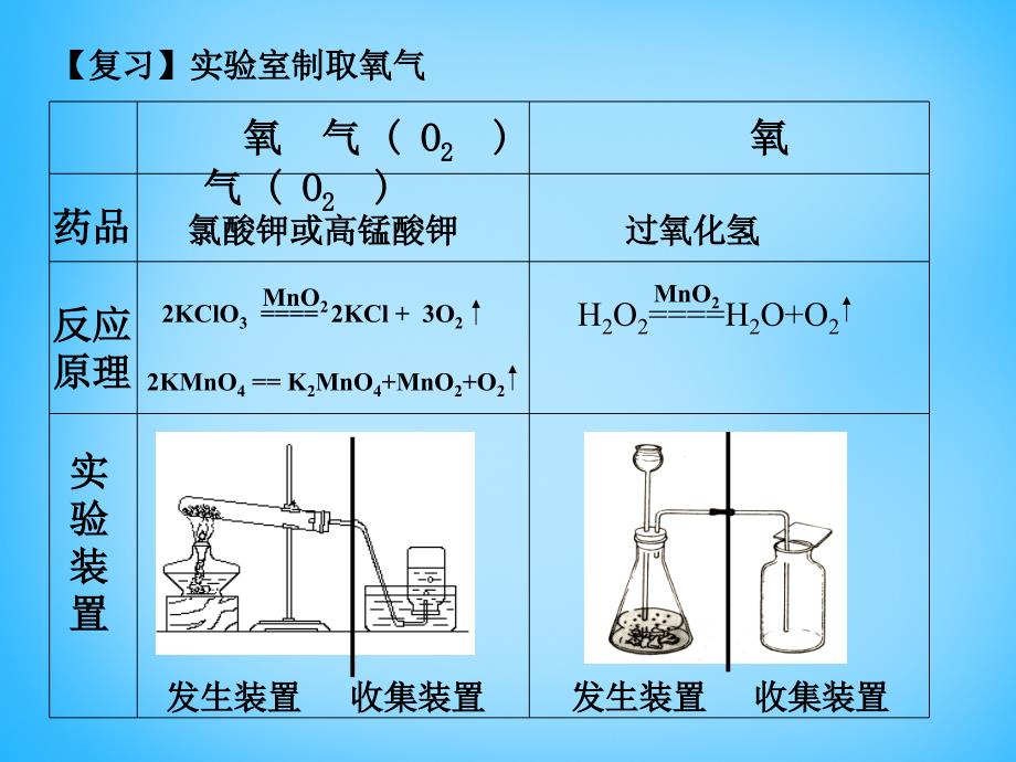 最新人教五四制初中化学八下《7课题2 二氧化碳制取的探究》PPT课件 13_第4页