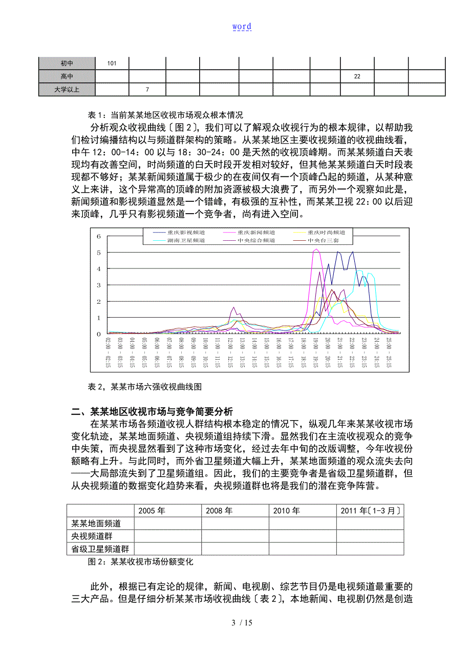 重庆广电集团频道规划_第3页