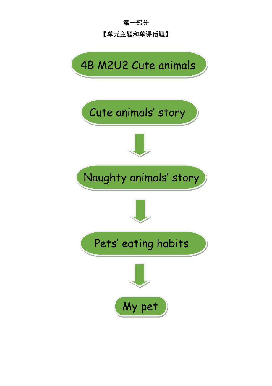 Unit2 Cute animals2_第2页