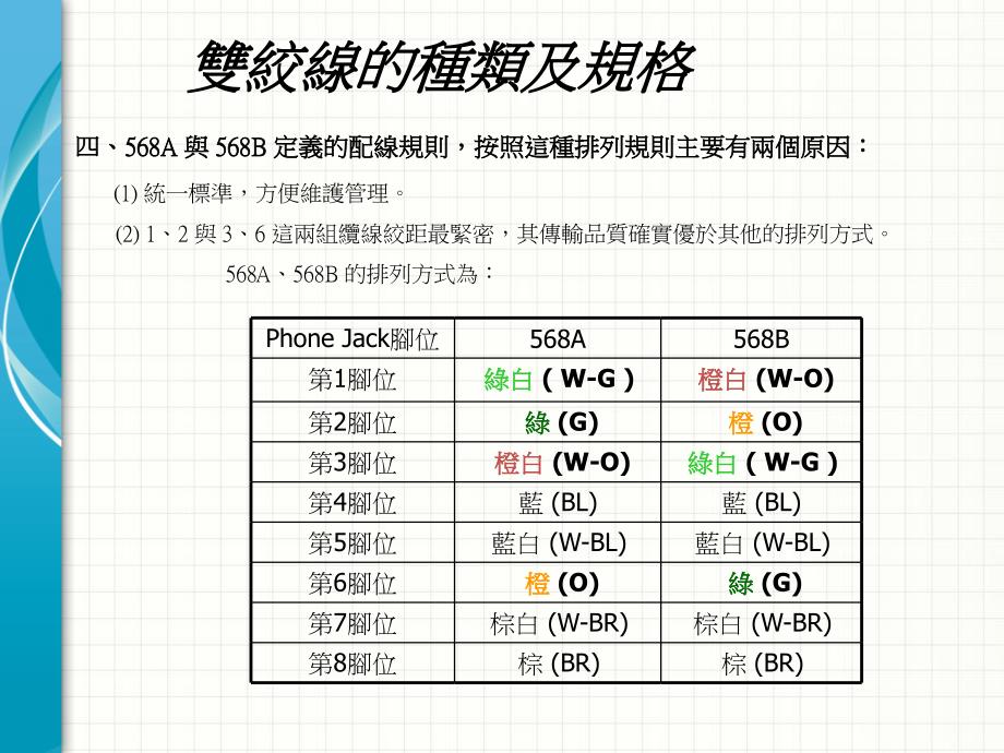 intern实习网管助教_第4页