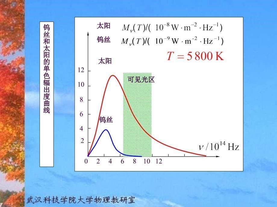 15量子力学初步ppt课件_第5页