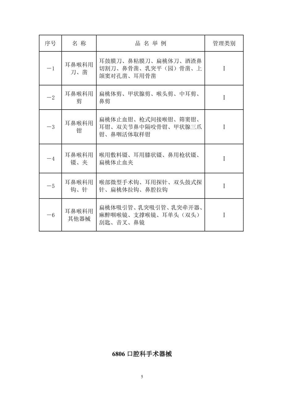 1中国医疗器械分类目录表_第5页