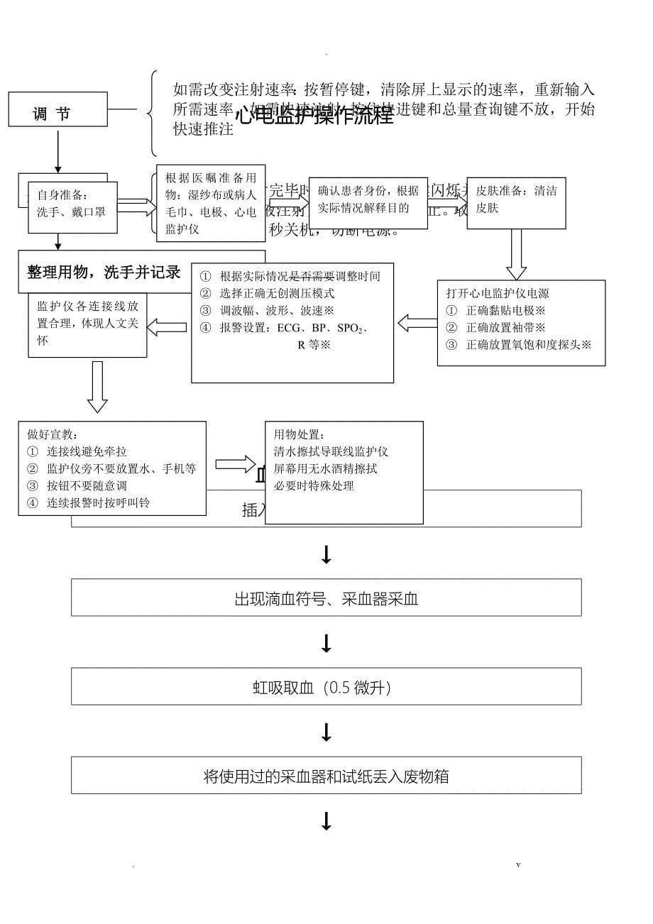 产科仪器设备管理制度及操作流程_第5页