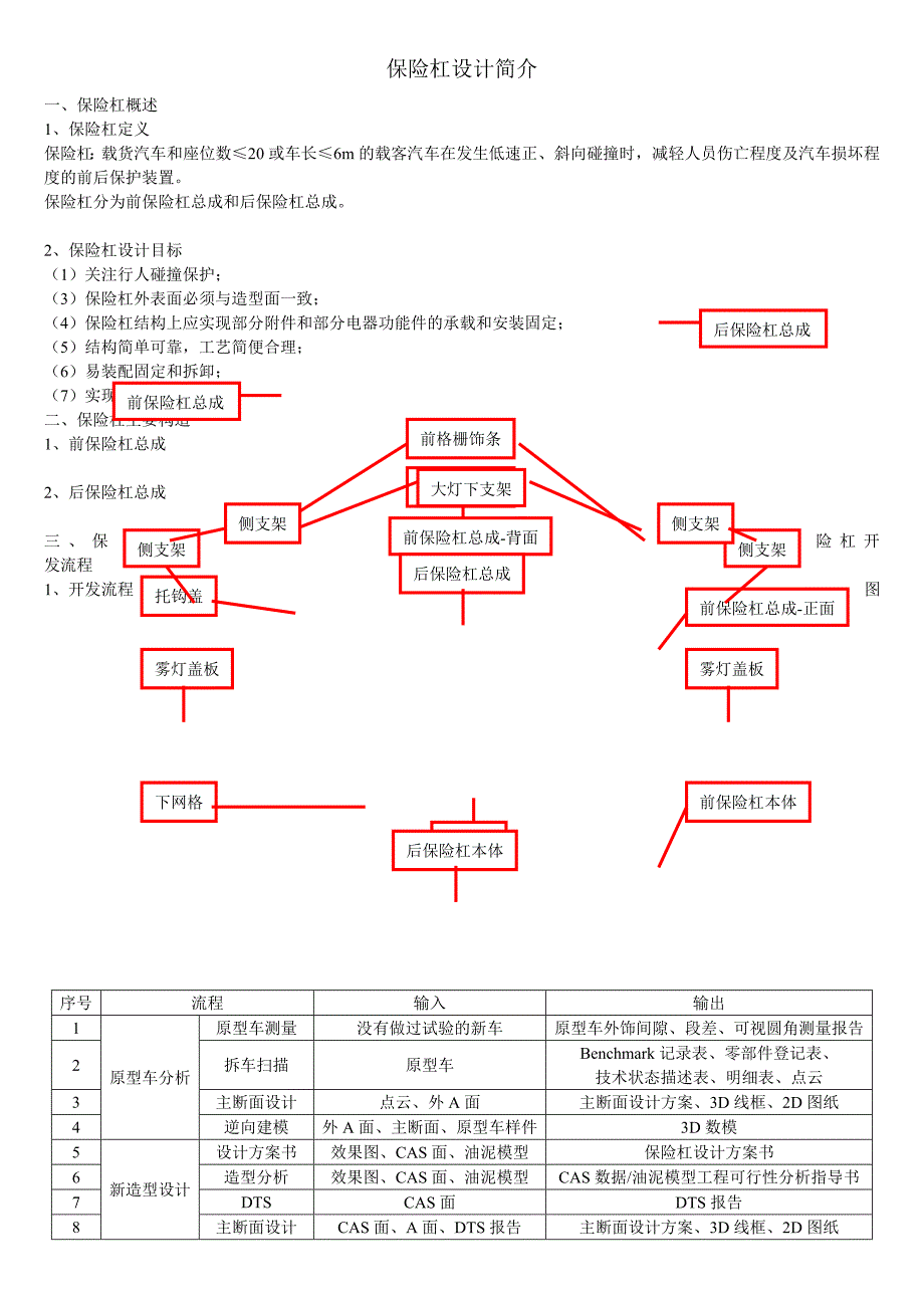 保险杠设计简介_第1页