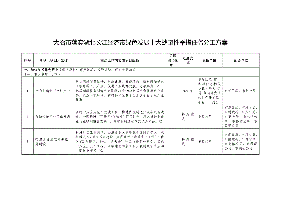 大冶落实湖北长江经济带绿色发展十大战略性举措任务分工_第1页