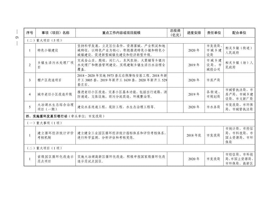 大冶落实湖北长江经济带绿色发展十大战略性举措任务分工_第5页