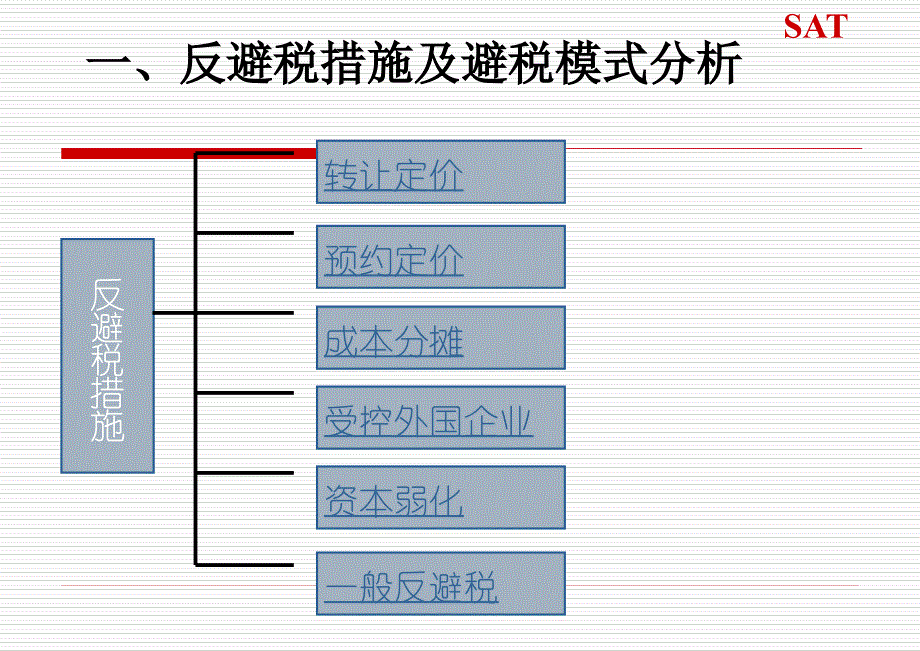 反避税发展与工作重点_第3页