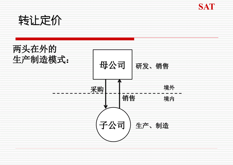 反避税发展与工作重点_第4页