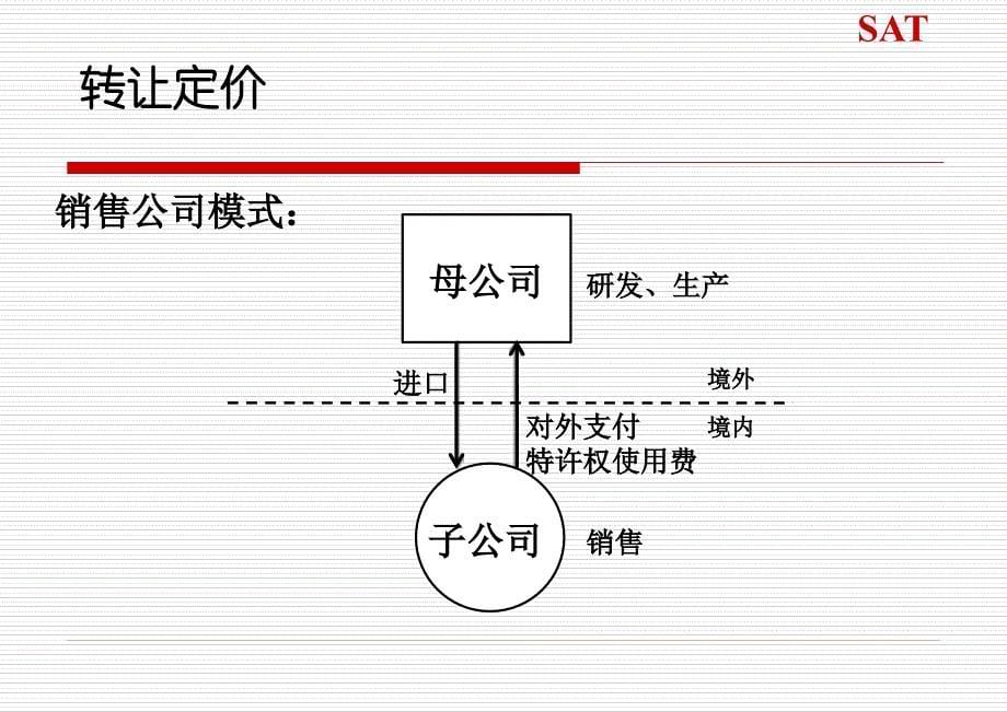 反避税发展与工作重点_第5页