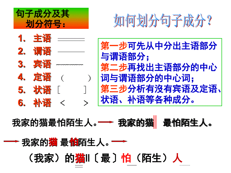 中考总复习之单句、复句_第3页