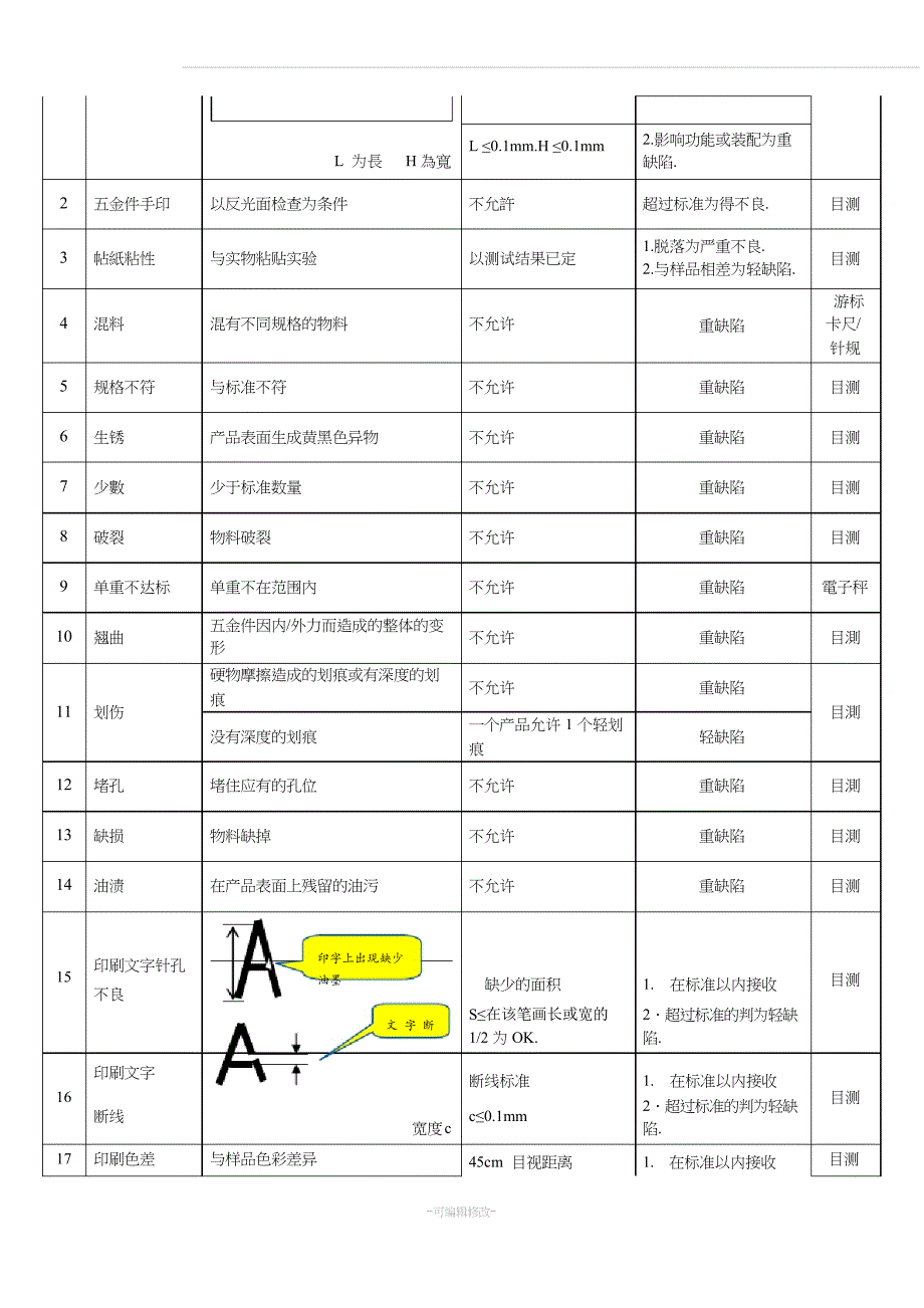 五金件检验规范_第4页