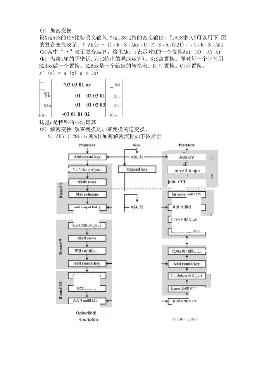 AES算法原理与应用_第3页