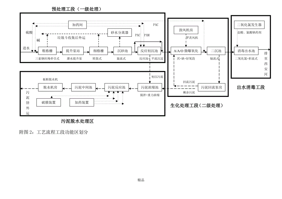 污水处理厂运行管理和安全操作规程_第3页