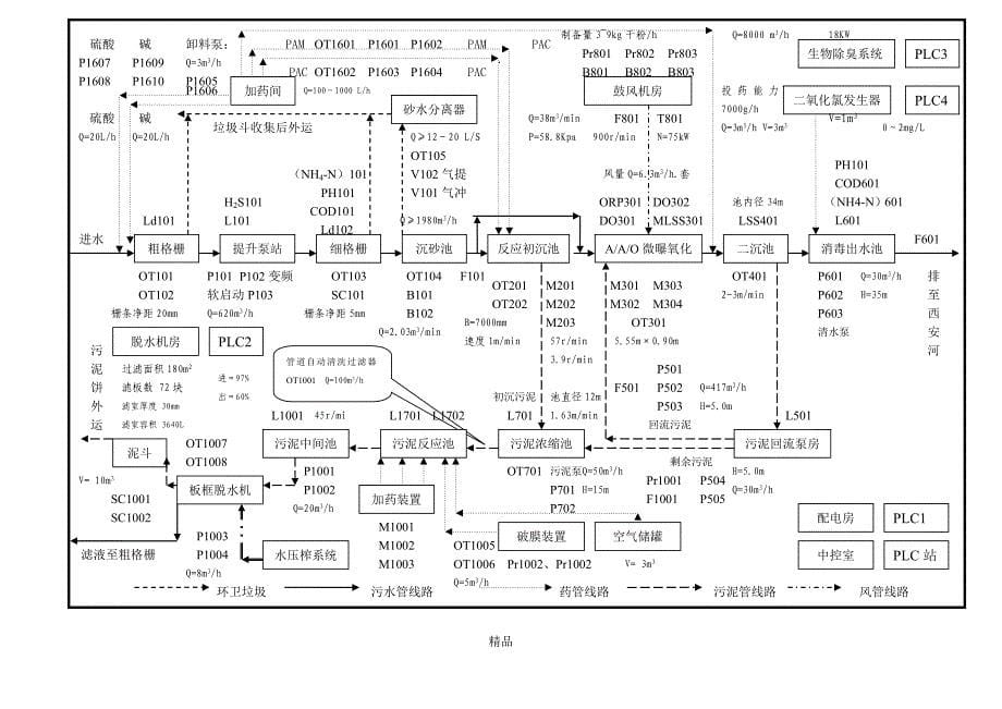 污水处理厂运行管理和安全操作规程_第5页