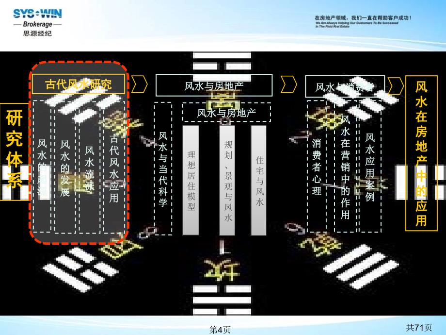 建筑风水系列研究_第4页