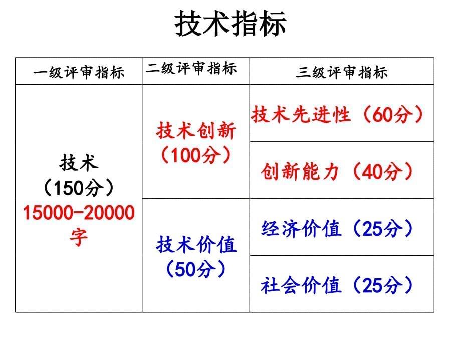 中国质量奖评审暨卓越绩效管理模式培训_第5页