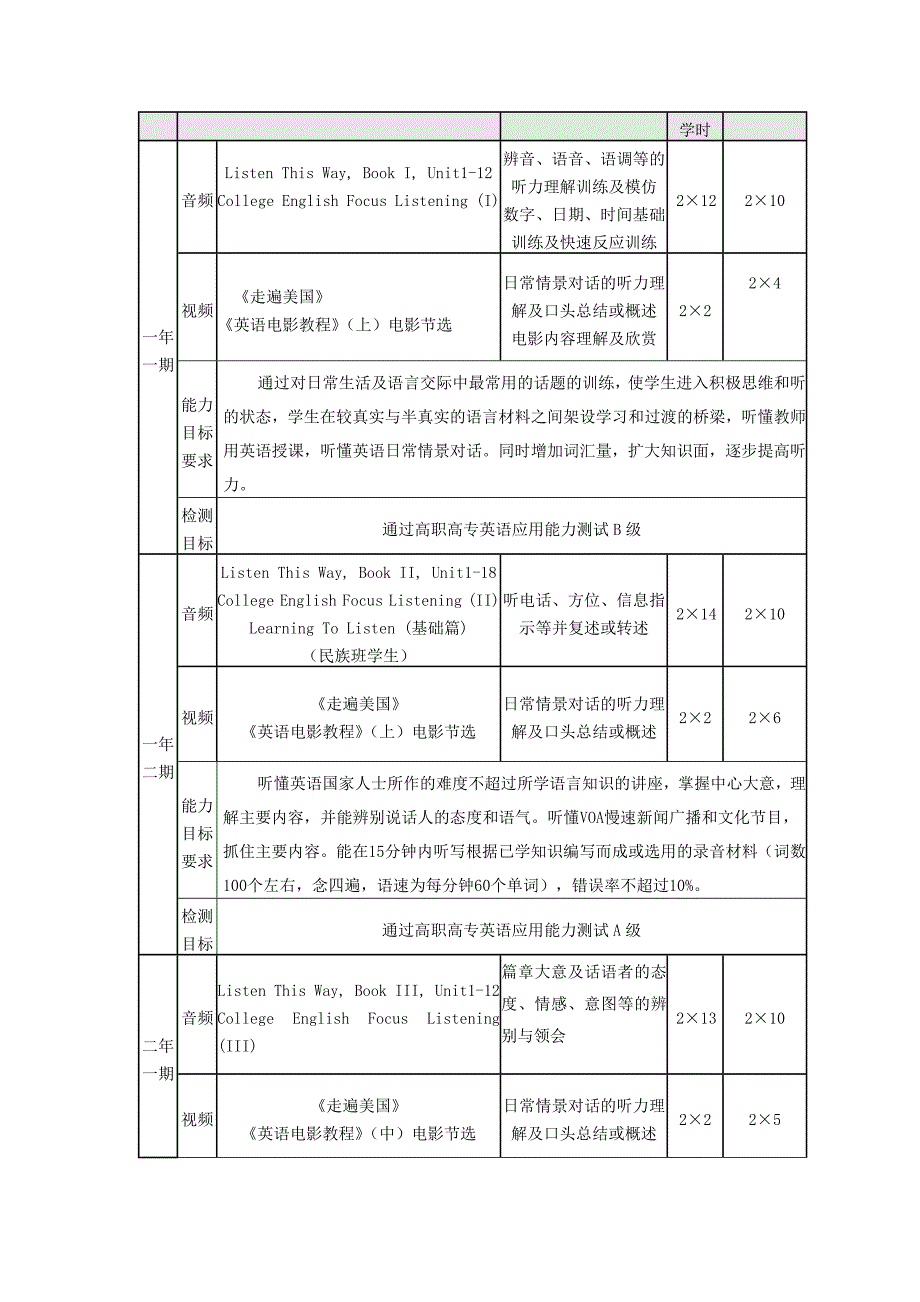 英语听力（实训）课程教学大纲_第4页