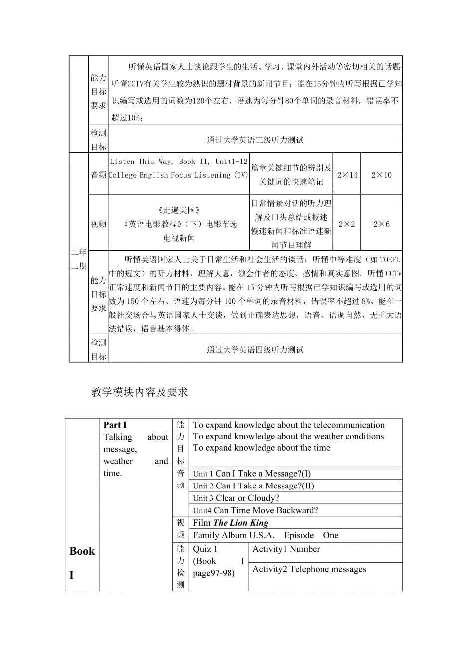 英语听力（实训）课程教学大纲_第5页