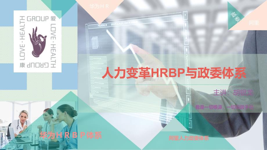 人力资源(华为HRBP与阿里政委体系)ppt课件_第1页