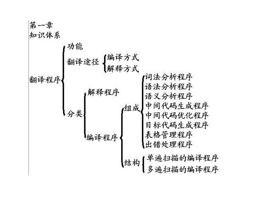 07级编译原理期末复习_第5页