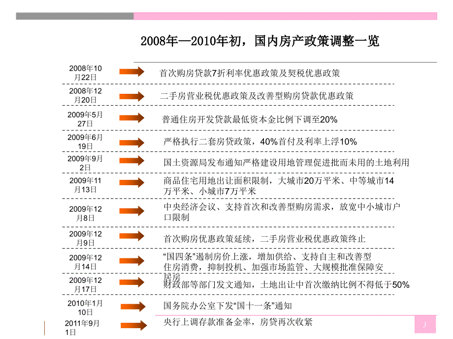 辽宁丹东商业深度调研分析(商圈项目客群)_第3页