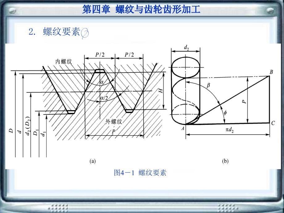 螺纹与齿轮齿形加工_第5页