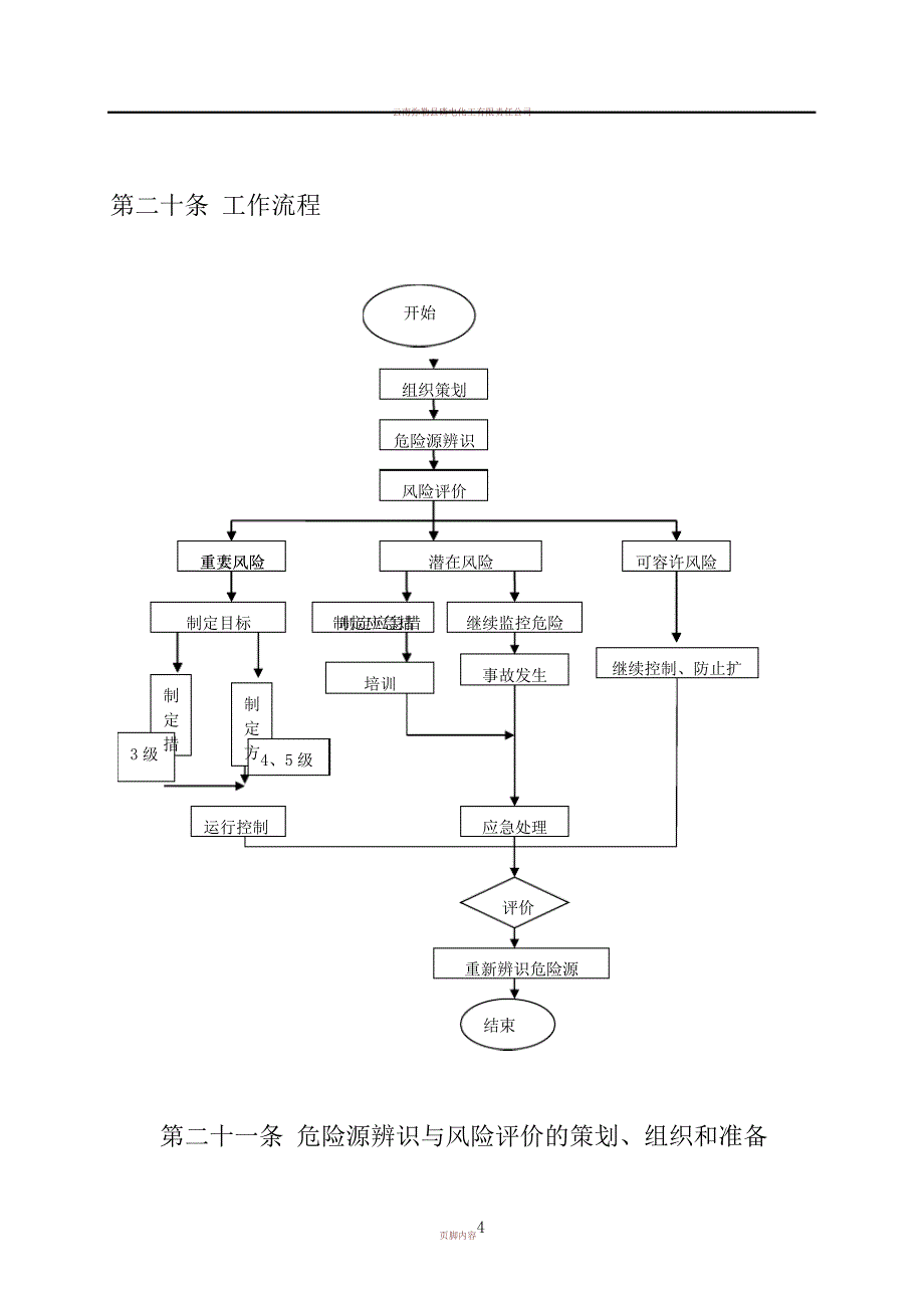 xx公司危险源辨识、风险评价和风险控制管理制度_1_第4页