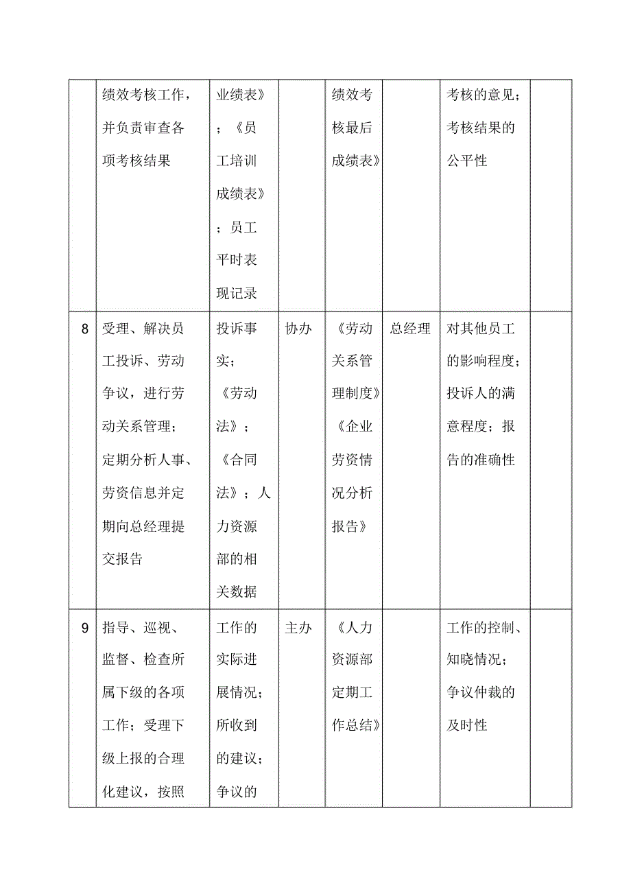 焊接岗位说明书_第4页