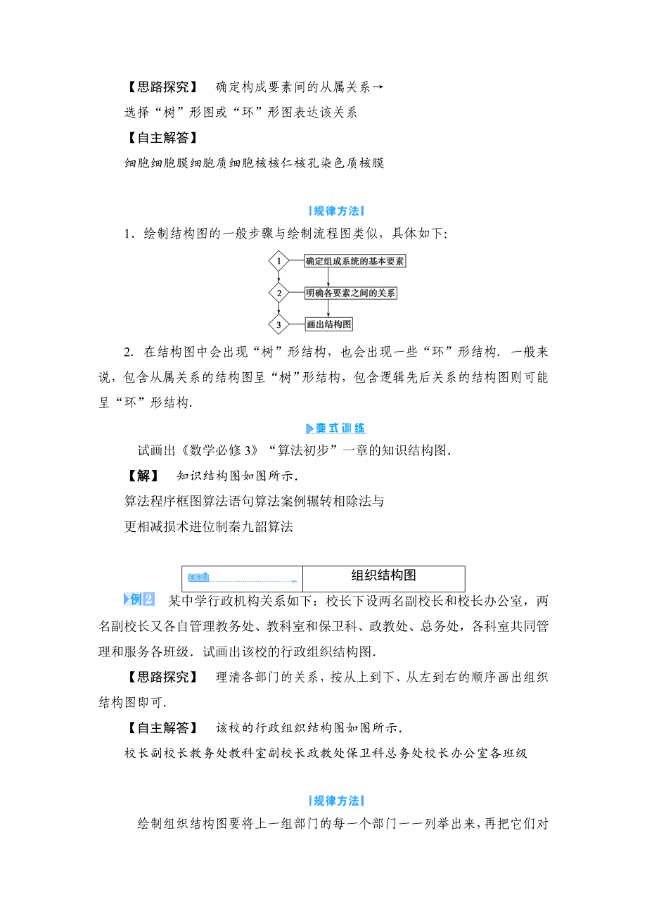 精校版人教A版数学选修124.2结构图教案设计_第4页