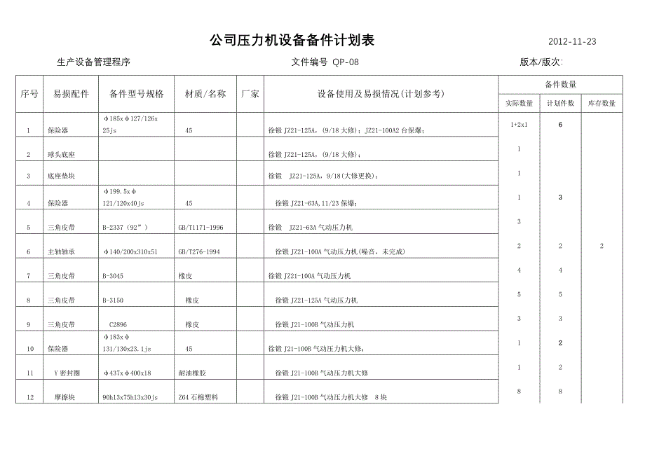 公司压力机备件计划表.doc_第1页