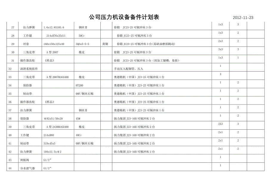 公司压力机备件计划表.doc_第3页