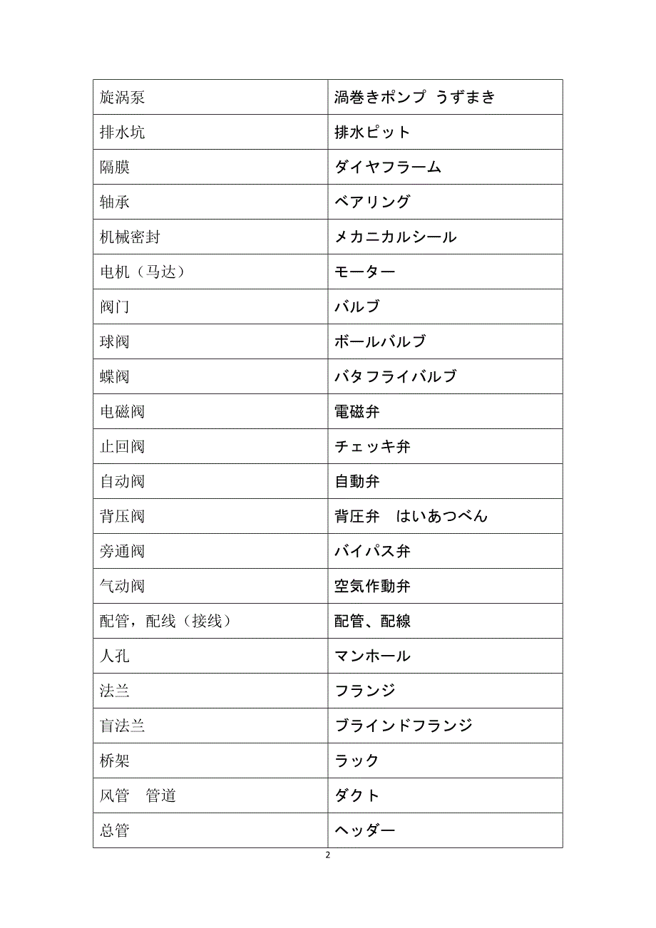 工业机械化工专业日语词汇表_第2页