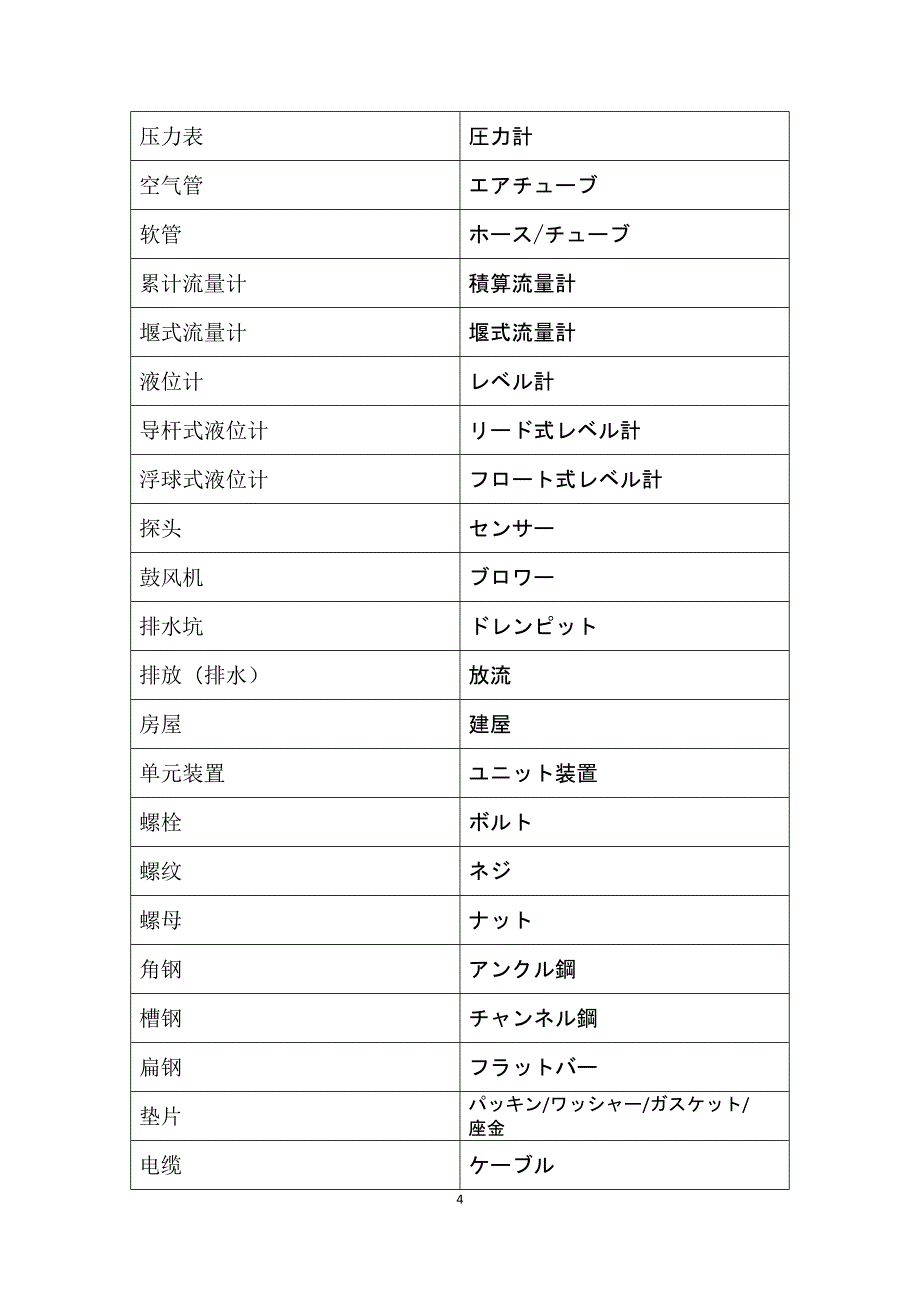 工业机械化工专业日语词汇表_第4页
