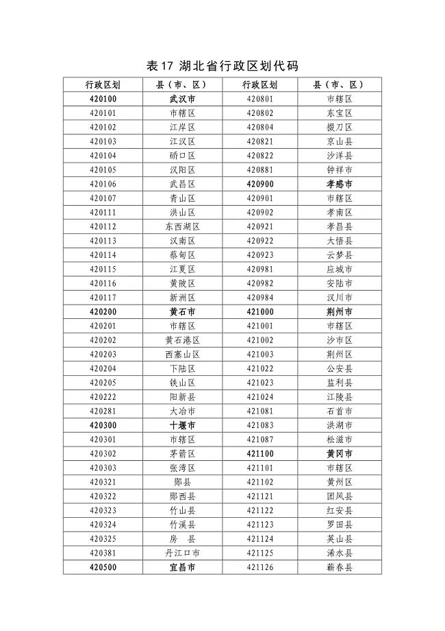 湖北省行政区划代码
