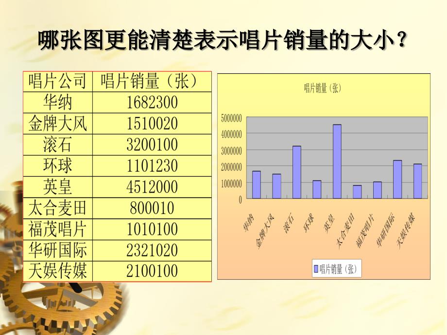 excel表格数据图形化_第3页