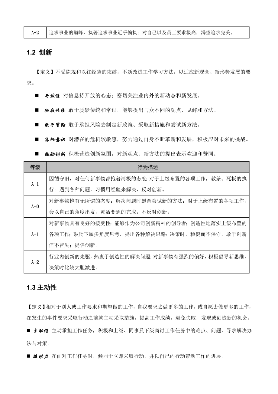 最新胜任素质词典2900678988_第3页