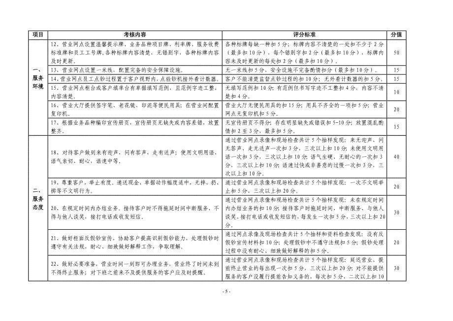 标准基层行社创建_“五大基础规范”考核评分细则(2010_第5页