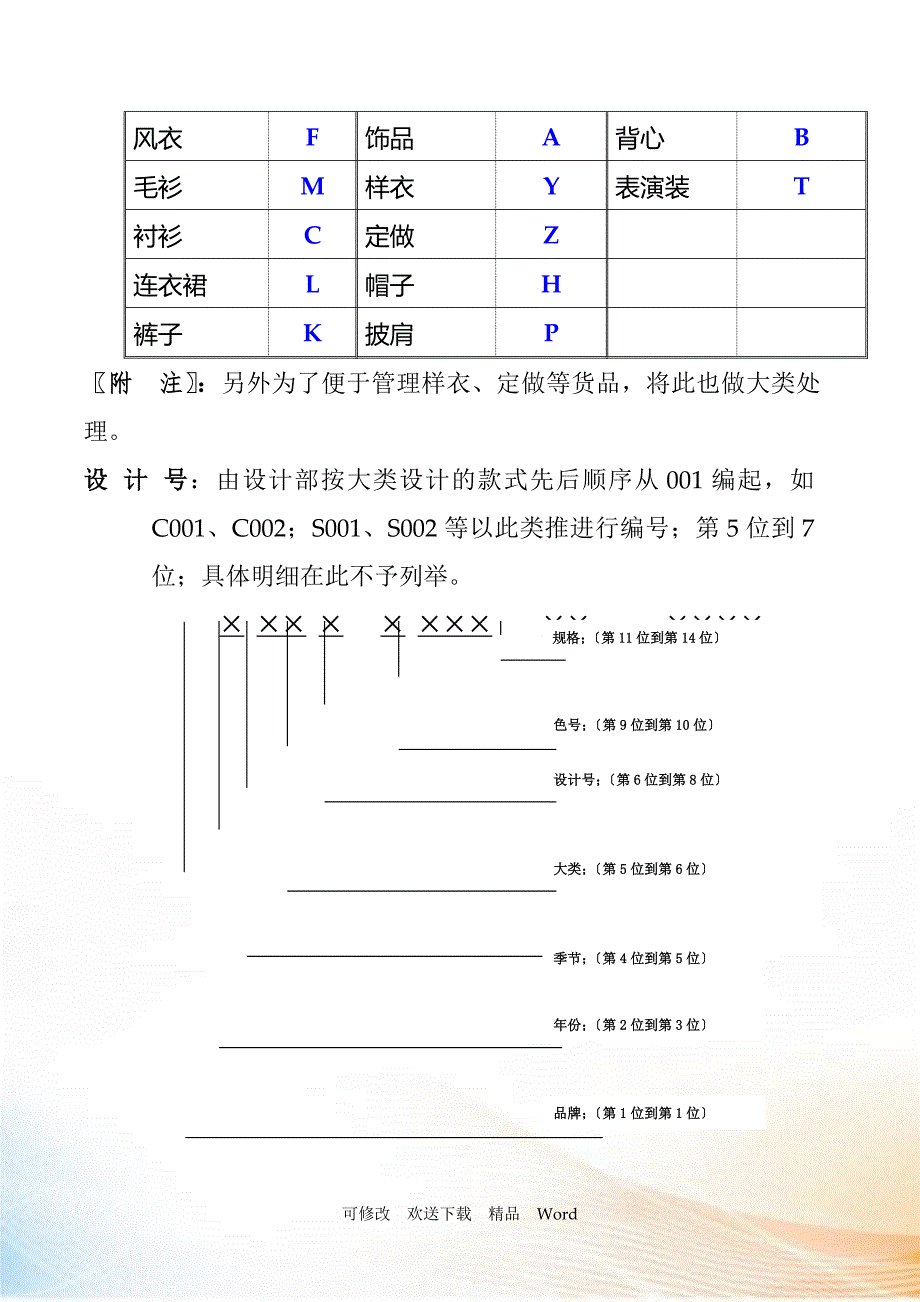 服饰(面料)保养知识_第3页