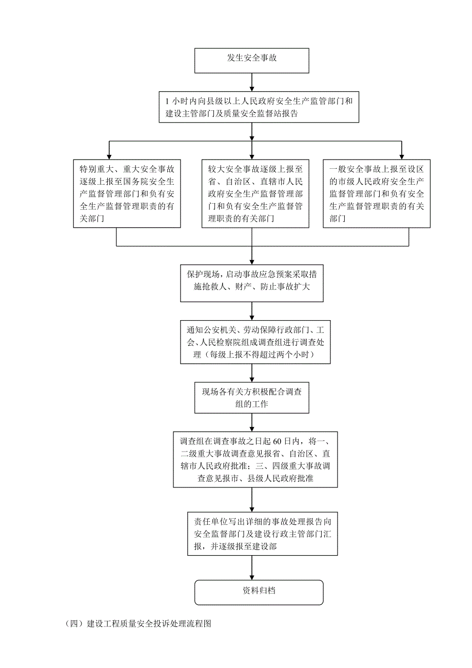 建设工程质量安全监督工作流程图.doc_第4页