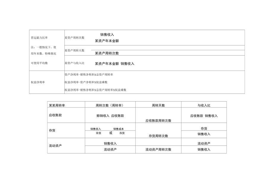 财务管理公式总结_第4页