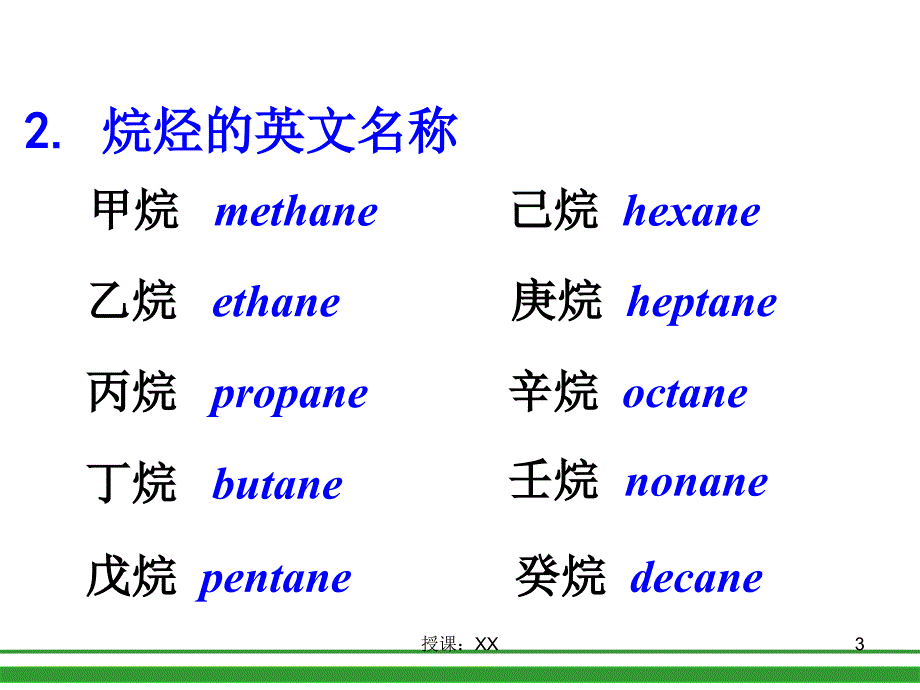 命名专题上总结的课堂PPT_第3页