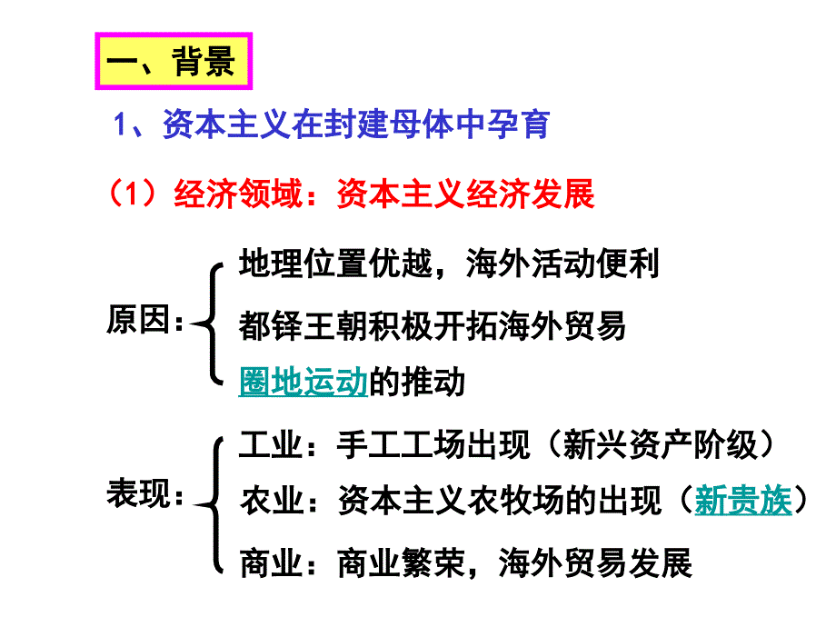 第1课+英国议会与王权矛盾的激化_第2页