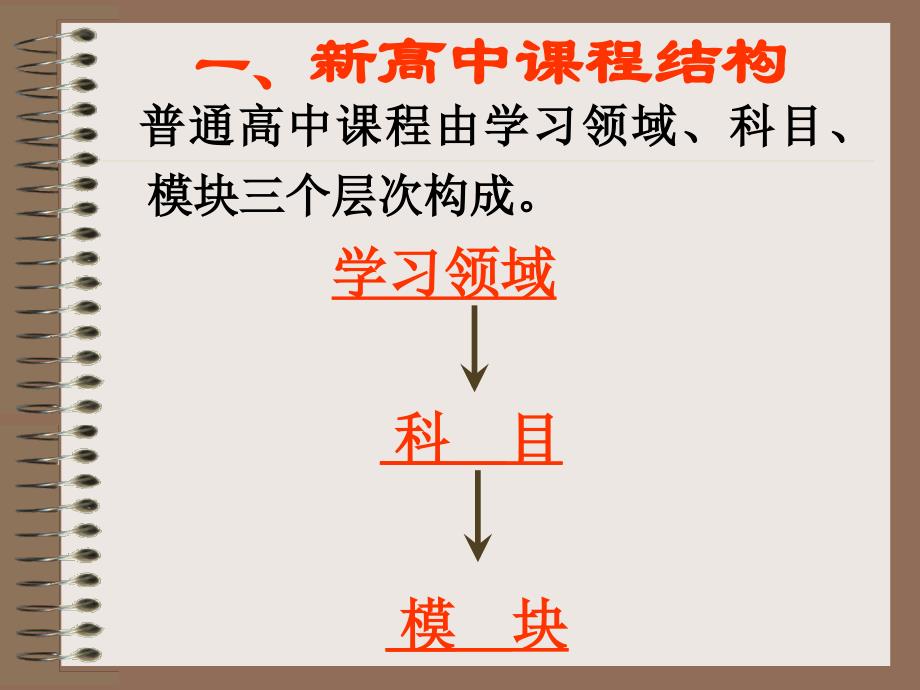 牛津高中英语必修模块简介_第2页