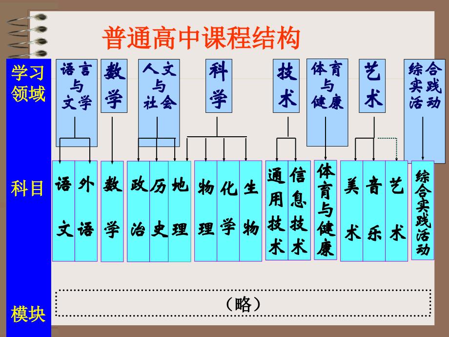 牛津高中英语必修模块简介_第4页