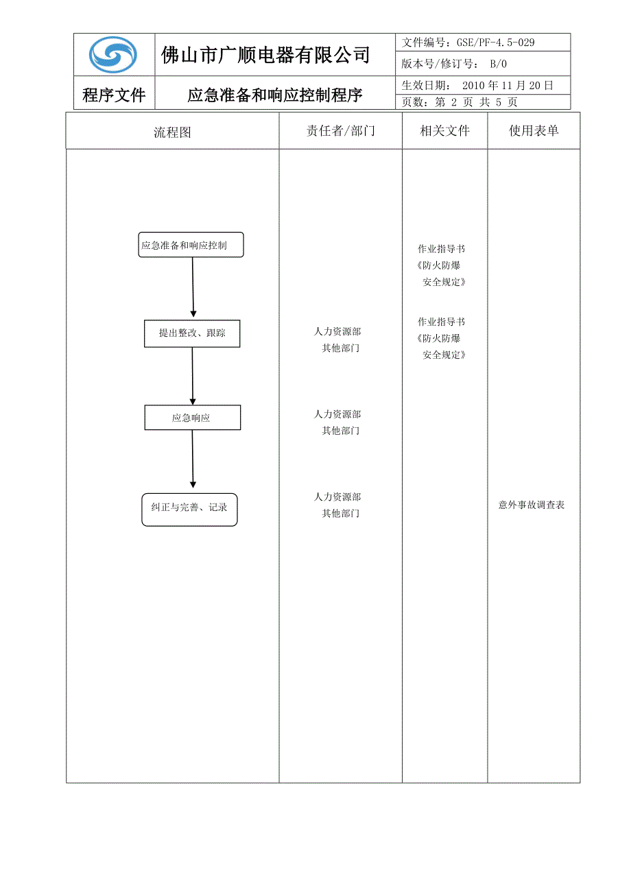 29应急准备和响应控制程序_第2页