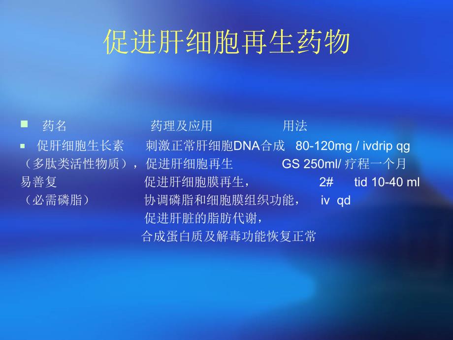 保肝药物临床应用PPT文档资料_第3页